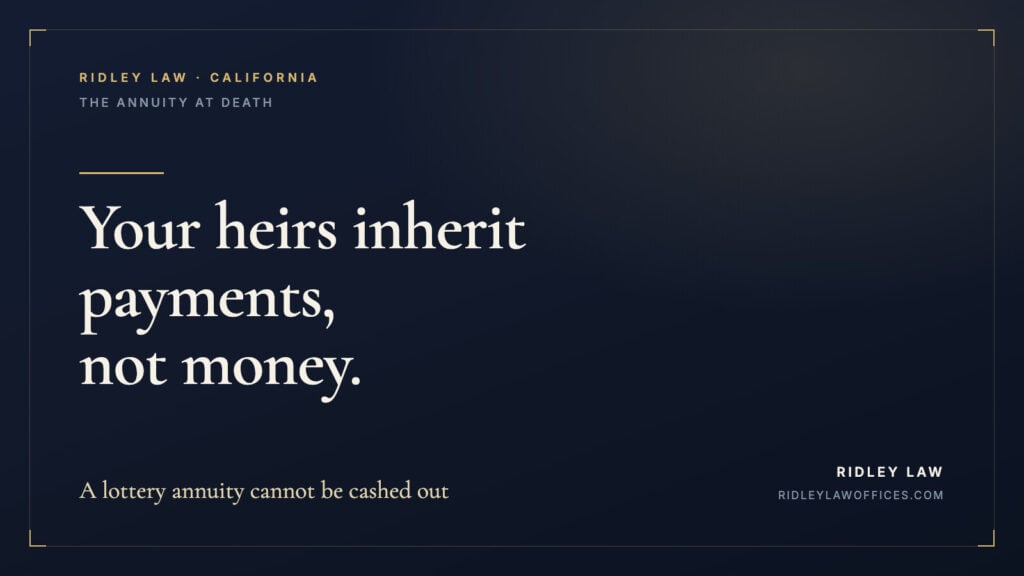 Your heirs inherit payments, not money. The lottery annuity at death.
